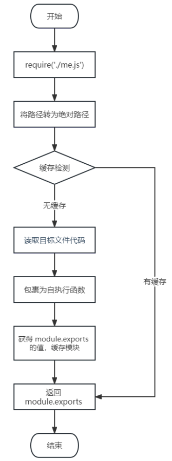 image-20230705151536523